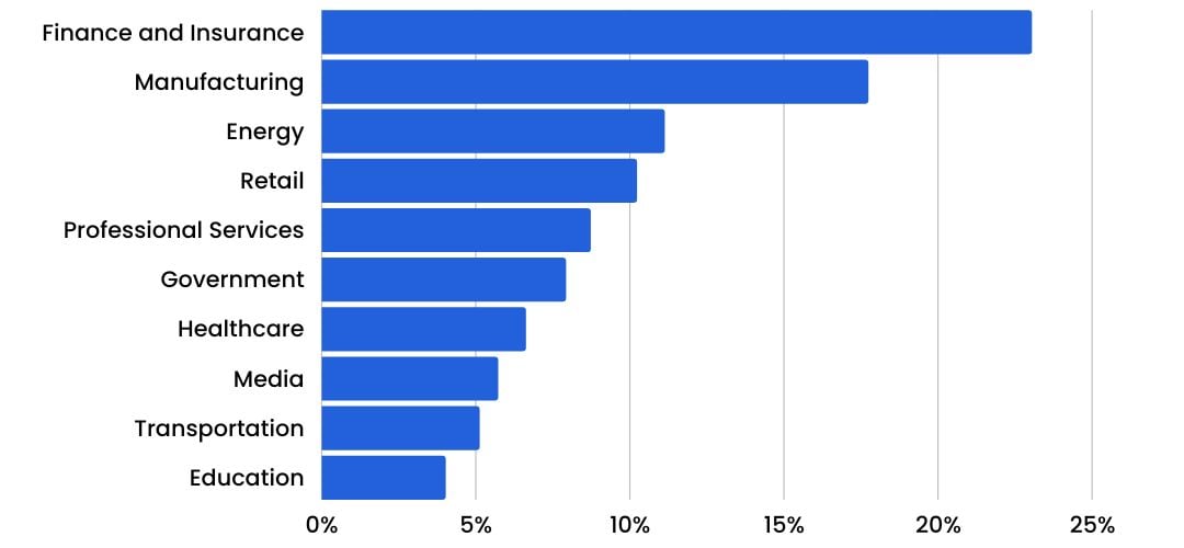 Top 7 Cyber Attacks Threatening Manufacturing Companies